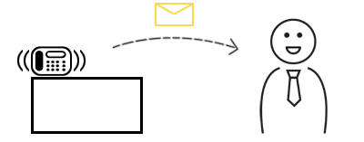 MikoPBX -"e-mail notification" feature